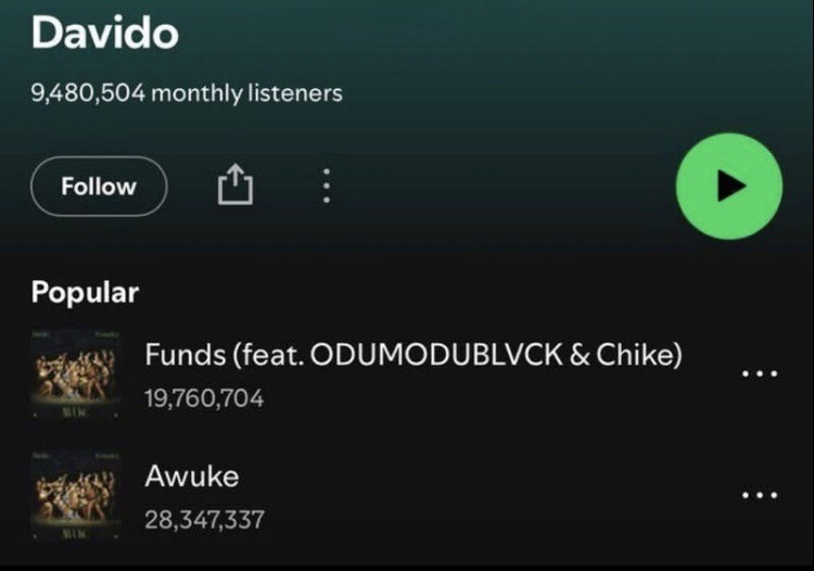 Spotify Removes Millions of Streams from Davido’s Songs: What Does This Mean for the Artist and the Music Industry?