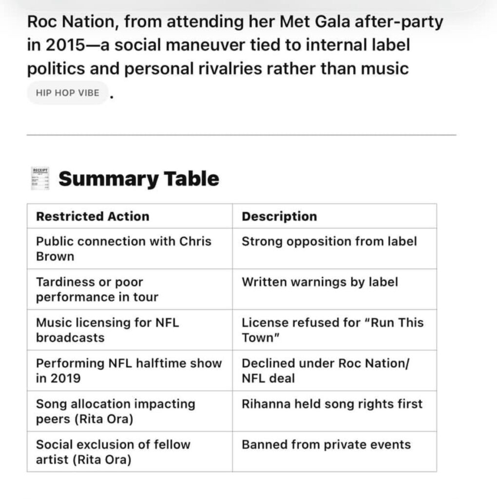 Rihanna’s Roc Nation Contract: Rumors vs. Reality