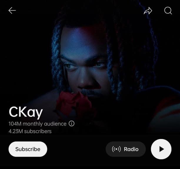 Rema Leads the Pack as YouTube Music Unveils Monthly Audience Stats for African Artists