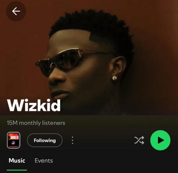 Wizkid Reaches 15 Million Monthly Listeners on Spotify