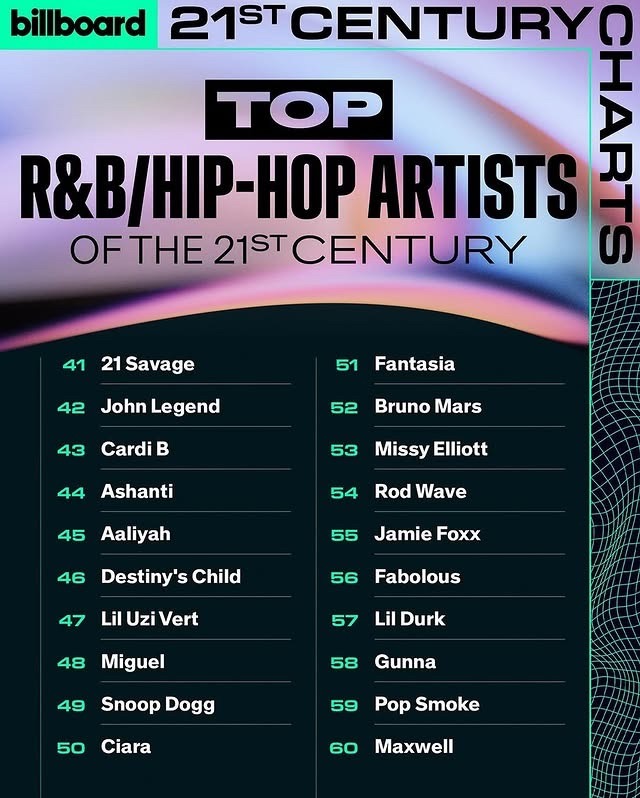Drake Named Billboard’s No. 1 R&B/Hip-Hop Artist of the 21st Century