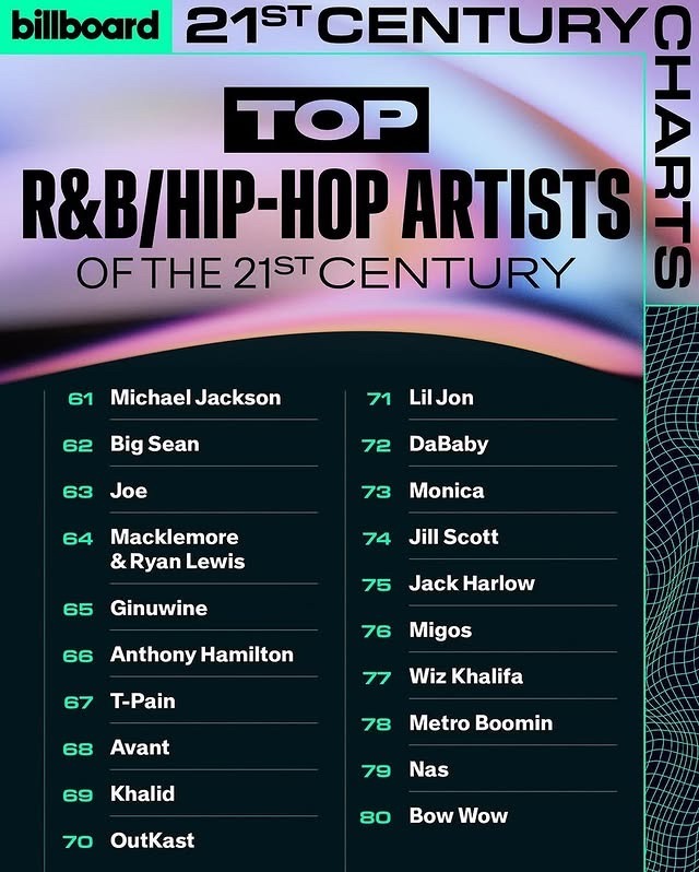 Drake Named Billboard’s No. 1 R&B/Hip-Hop Artist of the 21st Century