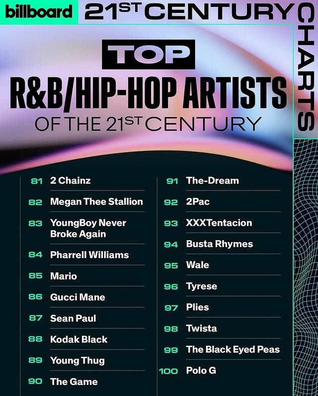 Drake Named Billboard’s No. 1 R&B/Hip-Hop Artist of the 21st Century