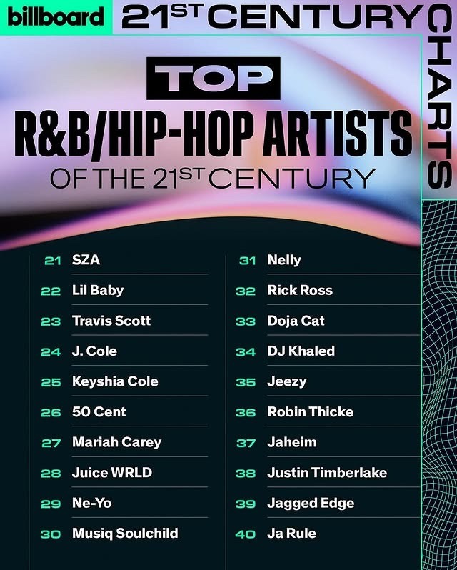 Drake Named Billboard’s No. 1 R&B/Hip-Hop Artist of the 21st Century