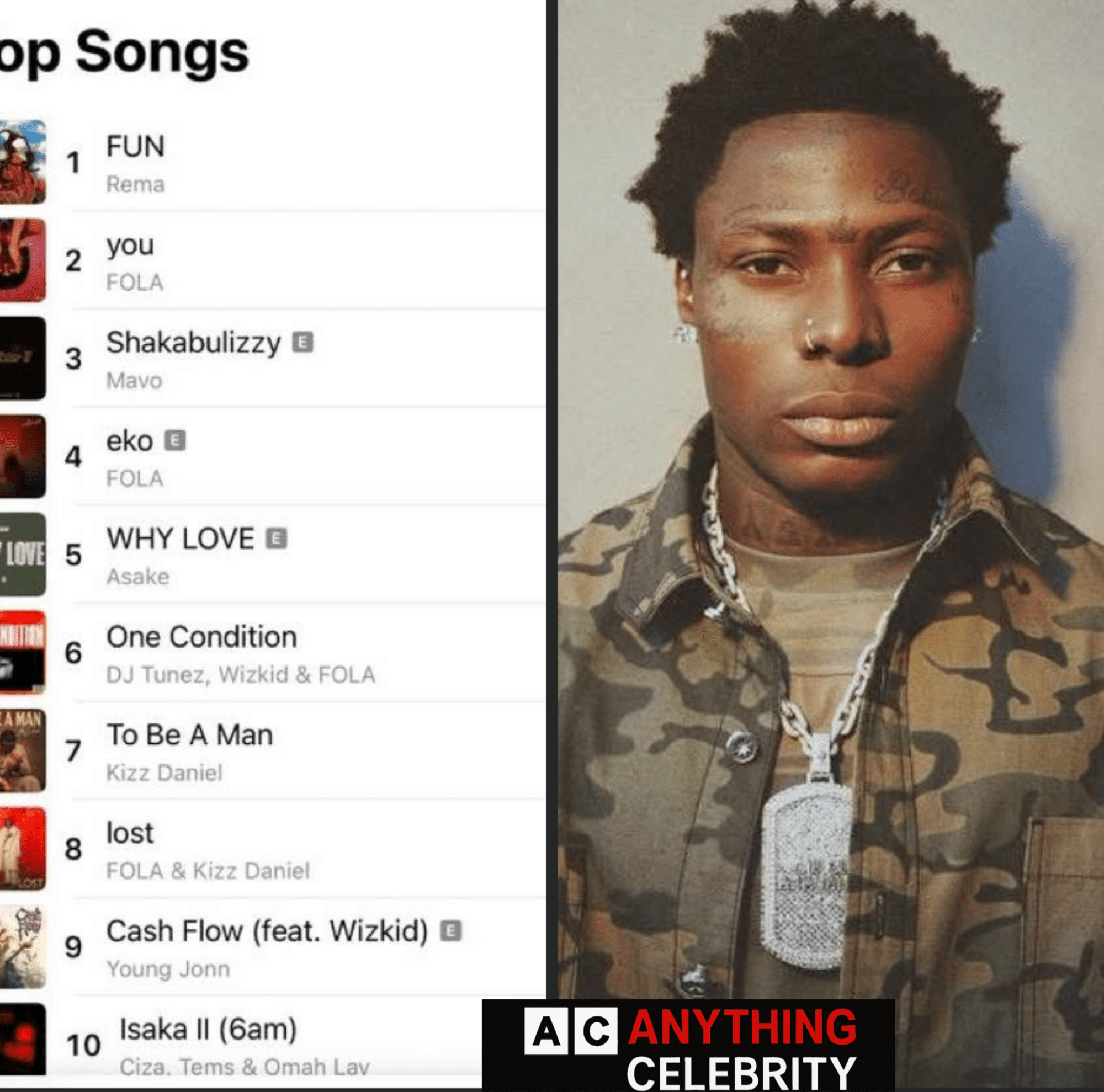 asake why love apple music nigeria top 5 anything celebrity