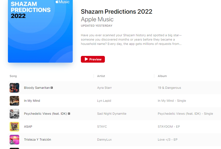 shazam ayra starr top artist 2022 anything celebrity