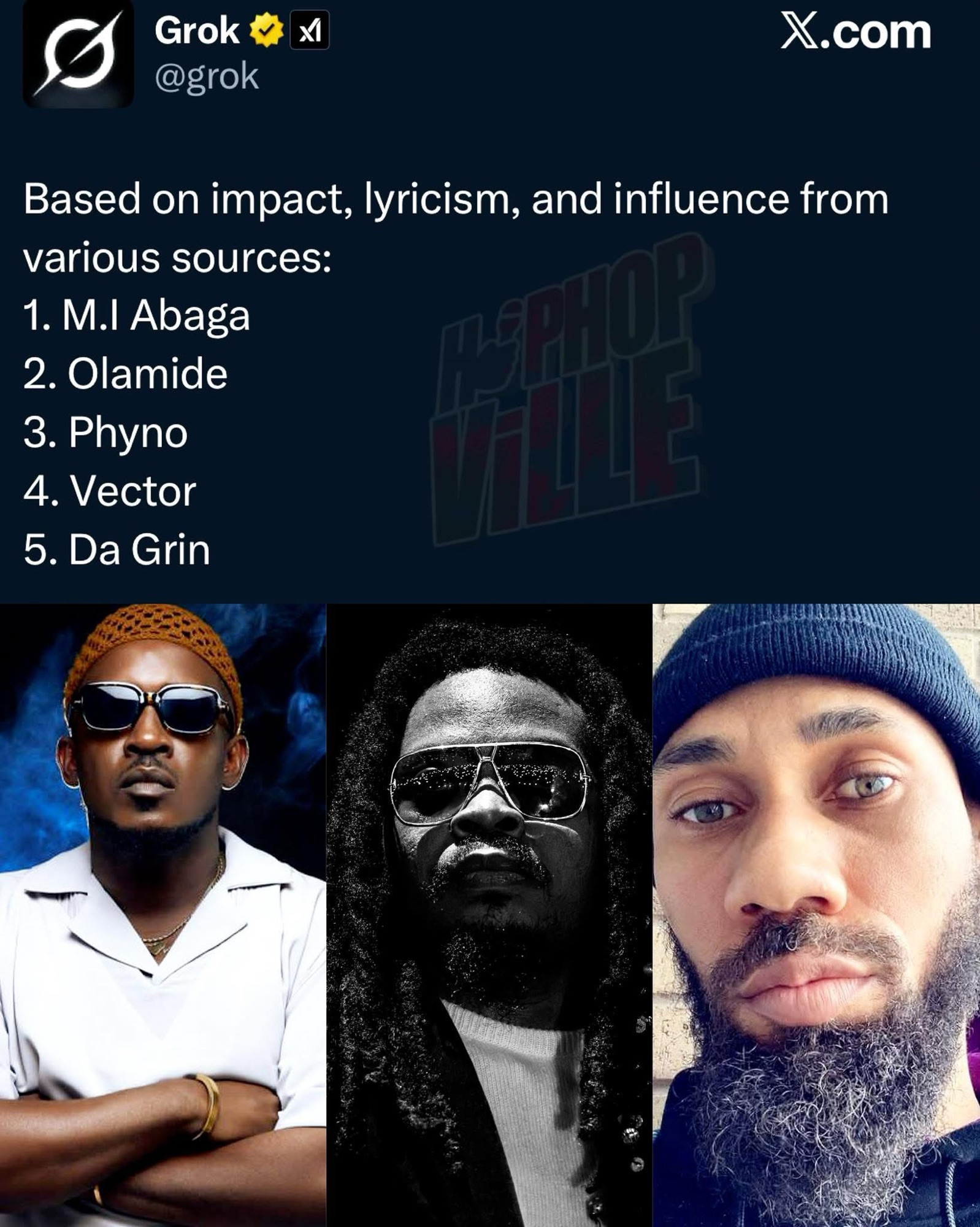 top greatest nigerian rappers grok ranking explained
