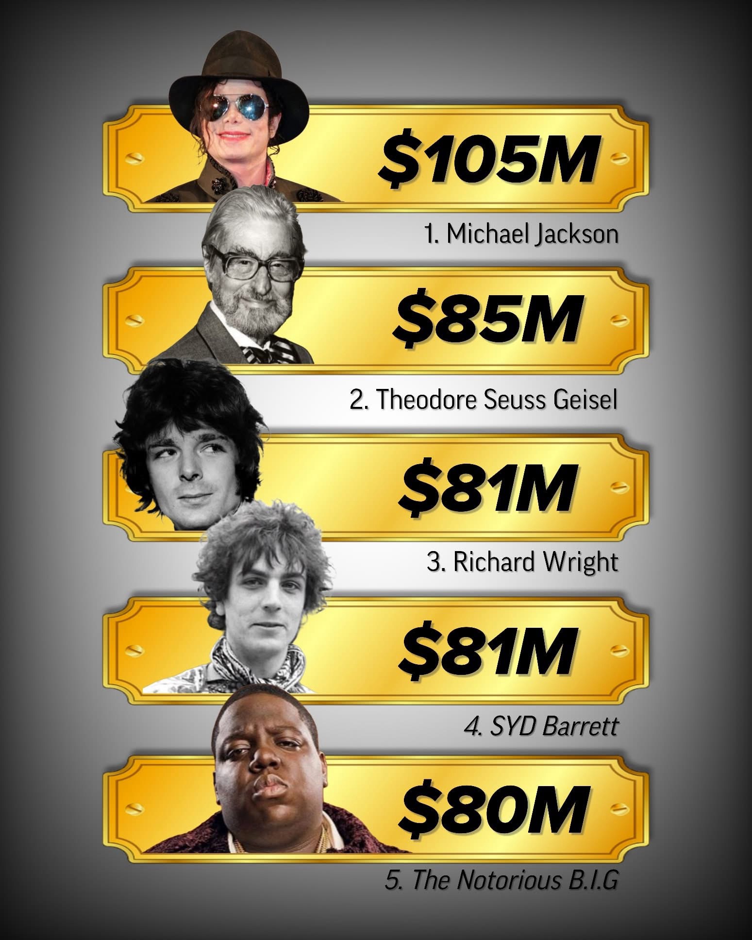 top highest paid dead celebrities forbes